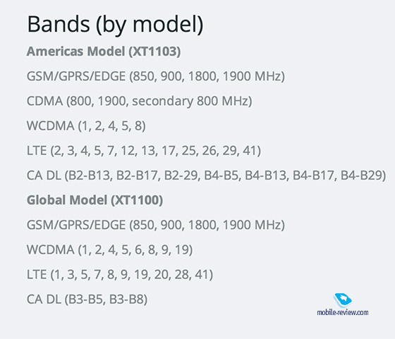Залежно від номера моделі підтримуються різні частоти для LTE, дивіться нижче на те, які вони в якому апараті